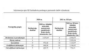 SI-KP-Kaisiadoriu-paslaugos-DU-III-ketv