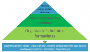 Misija