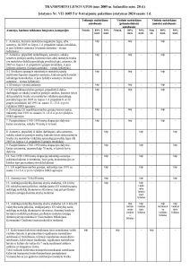 TRANSPORTO-LENGVATOS-2023-12_Page_1