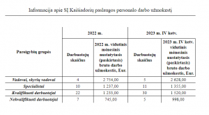 DU 2023 IV ketv.