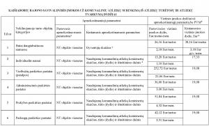 2023-12-11-atlieku-kainos-pagal-NT_Page_1-1