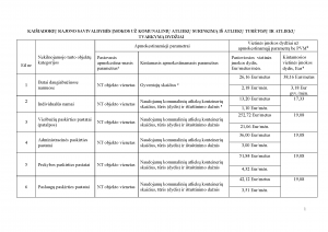 2023-12-11-atlieku-kainos-pagal-NT_Page_1