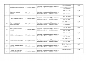 2023-12-11-atlieku-kainos-pagal-NT_Page_2