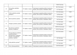 2023-12-11-atlieku-kainos-pagal-NT_Page_3