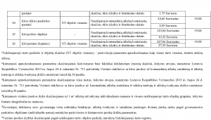 2023-12-11-atlieku-kainos-pagal-NT_Page_4-1